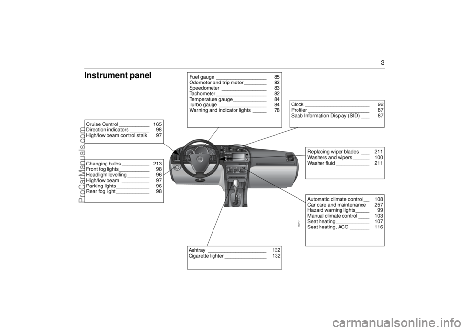SAAB 9-3 2005 Owners Manual 3
Instrument panelChanging bulbs __________ 213
Front fog lights___________ 98
Headlight levelling ________ 96
High/low beam __________ 97
Parking lights____________ 96
Rear fog light ____________ 98C SAAB 9-3 2005 Owners Manual 3
Instrument panelChanging bulbs __________ 213
Front fog lights___________ 98
Headlight levelling ________ 96
High/low beam __________ 97
Parking lights____________ 96
Rear fog light ____________ 98C