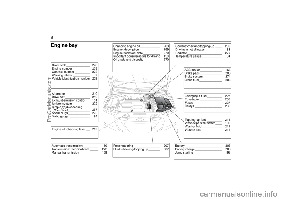 SAAB 9-3 2005 Owners Manual 6Engine bayColor code______________ 278
Engine number __________ 278
Gearbox number _________ 278
Warning labels __________ 7
Vehicle identification number 278Alternator ______________ 210
Drive belt SAAB 9-3 2005 Owners Manual 6Engine bayColor code______________ 278
Engine number __________ 278
Gearbox number _________ 278
Warning labels __________ 7
Vehicle identification number 278Alternator ______________ 210
Drive belt