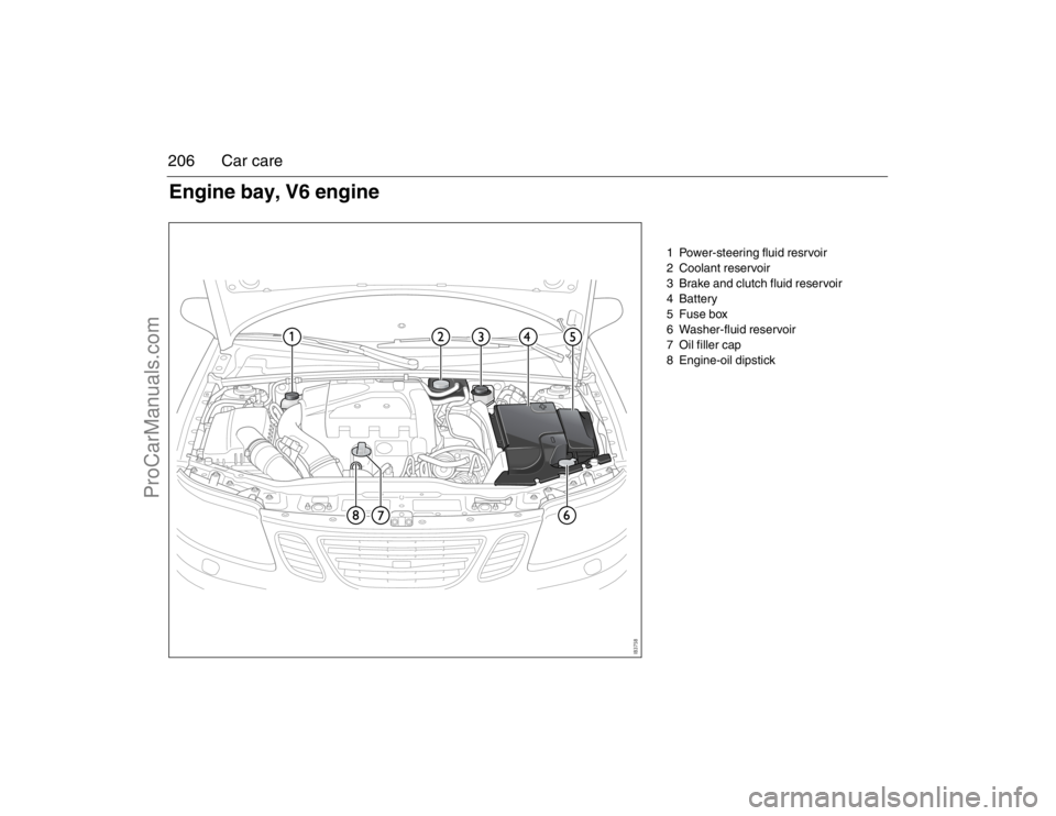 SAAB 9-3 2007 Owners Manual 206 Car care
1 Power-steering fluid resrvoir
2 Coolant reservoir
3 Brake and clutch fluid reservoir
4Battery
5 Fuse box
6 Washer-fluid reservoir
7 Oil filler cap
8 Engine-oil dipstick
Engine bay, V6 e SAAB 9-3 2007 Owners Manual 206 Car care
1 Power-steering fluid resrvoir
2 Coolant reservoir
3 Brake and clutch fluid reservoir
4Battery
5 Fuse box
6 Washer-fluid reservoir
7 Oil filler cap
8 Engine-oil dipstick
Engine bay, V6 e
