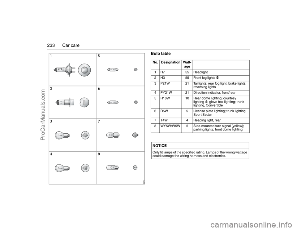 SAAB 9-3 2007 Owners Manual 233 Car care
Bulb tableNo. Designation Watt-
age
1 H7 55 Headlight
2 H3 55 Front fog lights3
3 P21W 21 Taillights; rear fog light; brake lights;
reversing lights
4 PY21W 21 Direction indicator, front SAAB 9-3 2007 Owners Manual 233 Car care
Bulb tableNo. Designation Watt-
age
1 H7 55 Headlight
2 H3 55 Front fog lights3
3 P21W 21 Taillights; rear fog light; brake lights;
reversing lights
4 PY21W 21 Direction indicator, front