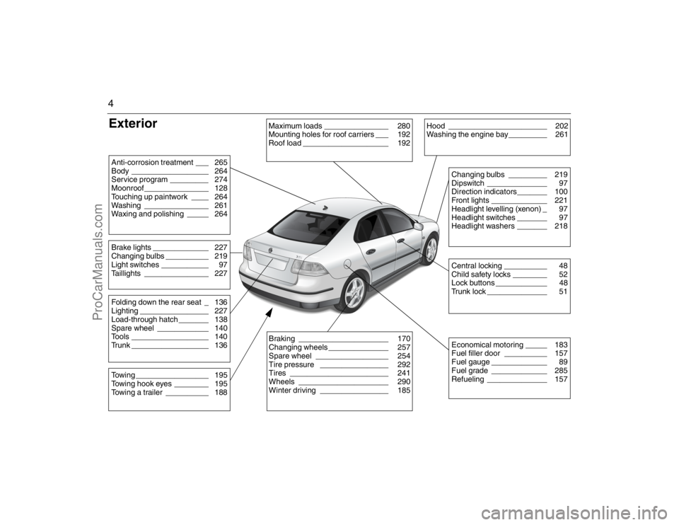 SAAB 9-3 2007 Owners Manual 4ExteriorAnti-corrosion treatment ___ 265
Body __________________ 264
Service program _________ 274
Moonroof_______________ 128
Touching up paintwork ____ 264
Washing _______________ 261
Waxing and po SAAB 9-3 2007 Owners Manual 4ExteriorAnti-corrosion treatment ___ 265
Body __________________ 264
Service program _________ 274
Moonroof_______________ 128
Touching up paintwork ____ 264
Washing _______________ 261
Waxing and po