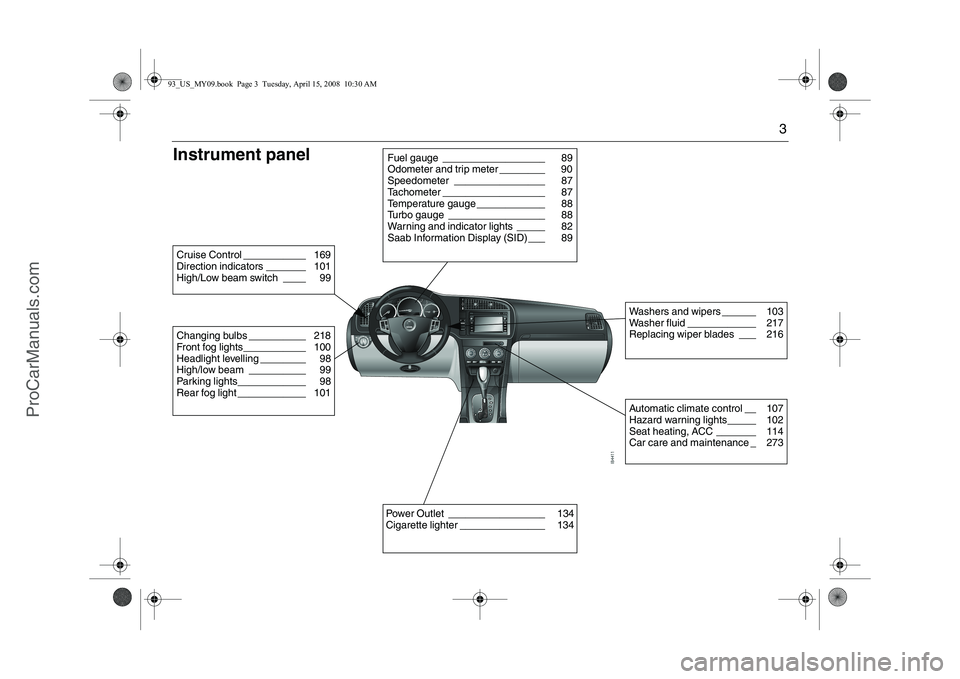 SAAB 9-3 2009  Owners Manual 3
Instrument panelChanging bulbs __________ 218
Front fog lights___________ 100
Headlight levelling ________ 98
High/low beam __________ 99
Parking lights____________ 98
Rear fog light ____________ 10