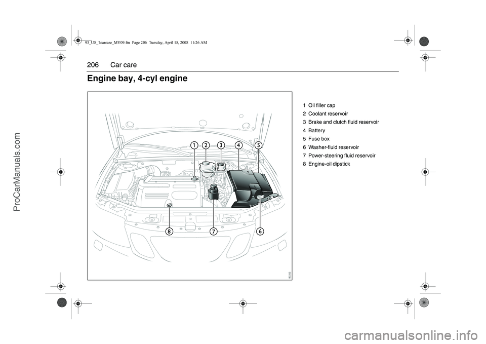 SAAB 9-3 2009  Owners Manual 
206 Car care
1 Oil filler cap
2 Coolant reservoir
3 Brake and clutch fluid reservoir
4Battery
5 Fuse box
6 Washer-fluid reservoir
7 Power-steering fluid reservoir
8 Engine-oil dipstick
Engine bay, 4-