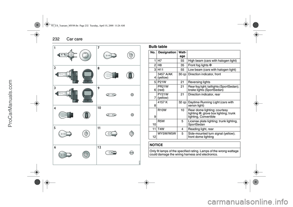 SAAB 9-3 2009 Owners Manual
232 Car care
Bulb tableNo. Designation Watt-age
1 H7 55 High beam (cars with halogen light)
2 H8 35 Front fog lights 3
3 H11 55 Low beam (cars with halogen light)
4 3457 A/AK
(yellow) 30 cp Directio SAAB 9-3 2009 Owners Manual
232 Car care
Bulb tableNo. Designation Watt-age
1 H7 55 High beam (cars with halogen light)
2 H8 35 Front fog lights 3
3 H11 55 Low beam (cars with halogen light)
4 3457 A/AK
(yellow) 30 cp Directio