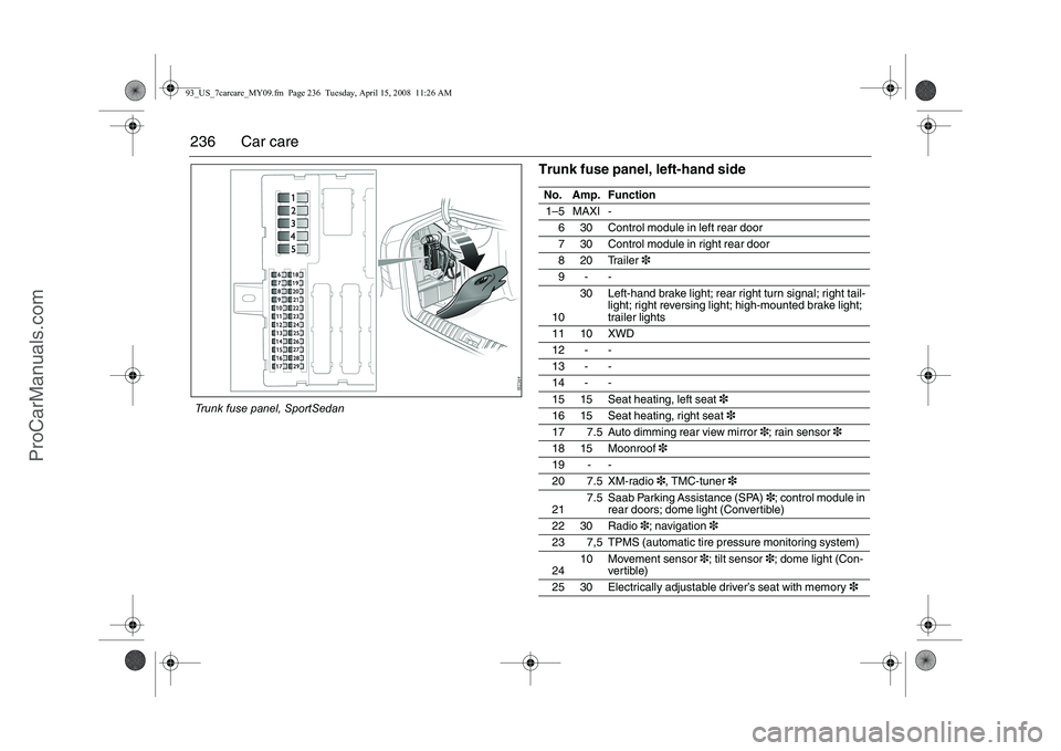 SAAB 9-3 2009 Owners Manual 
236 Car care
Trunk fuse panel, left-hand sideNo. Amp. Function1–5 MAXI -
6 30 Control module in left rear door
7 30 Control module in right rear door
820Trailer 3
9--
10 30 Left-hand brake light; r