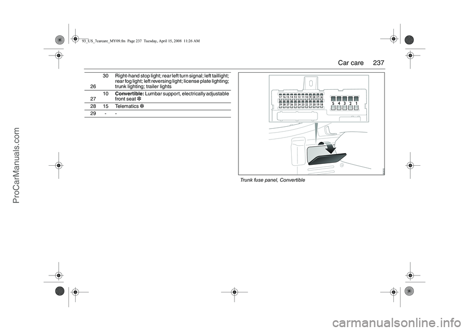 SAAB 9-3 2009 Owners Manual
237
Car care
26 30 Right-hand stop light; rear left turn signal; left taillight;
rear fog light; left reversing light; license plate lighting;
trunk lighting; trailer lights
27 10
Convertible: Lum SAAB 9-3 2009 Owners Manual
237
Car care
26 30 Right-hand stop light; rear left turn signal; left taillight;
rear fog light; left reversing light; license plate lighting;
trunk lighting; trailer lights
27 10
Convertible: Lum