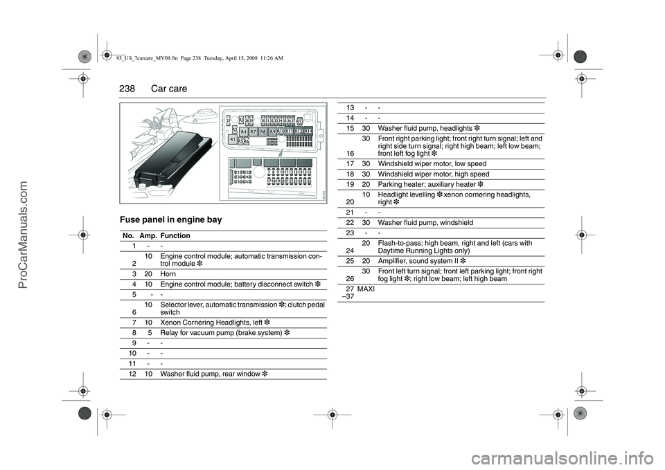 SAAB 9-3 2009 Owners Manual
238 Car careFuse panel in engine bayNo. Amp. Function1--
2 10 Engine control module; au
tomatic transmission con-
trol module 3
320Horn
4 10 Engine control module; ba ttery disconnect switch3
5--
6 1 SAAB 9-3 2009 Owners Manual
238 Car careFuse panel in engine bayNo. Amp. Function1--
2 10 Engine control module; au
tomatic transmission con-
trol module 3
320Horn
4 10 Engine control module; ba ttery disconnect switch3
5--
6 1