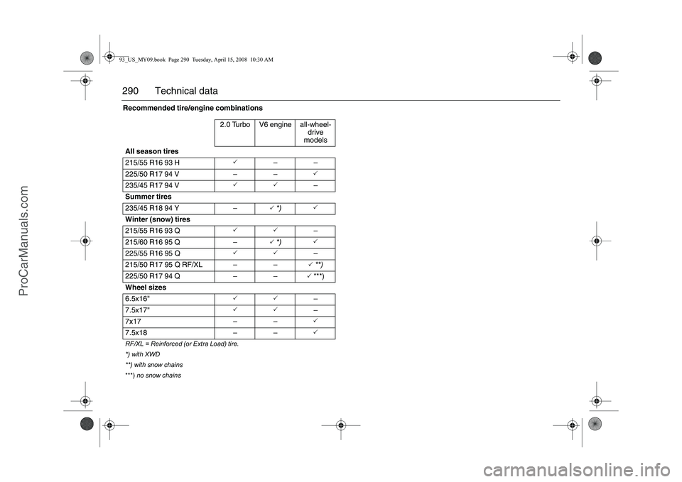 SAAB 9-3 2009  Owners Manual 290 Technical dataRecommended tire/engine combinations
2.0 Turbo V6 engine all-wheel-
drive 
models
All season tires
215/55 R16 93 H
�3
––
225/50 R17 94 V – –
�3
235/45 R17 94 V
�3�3
–
Summe