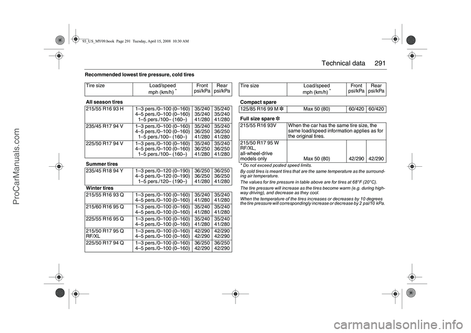 SAAB 9-3 2009 Owners Manual 291 Technical data
Recommended lowest tire pressure, cold tires
Tire size Load/speed
mph (km/h)
*
Front
psi/kPaRear
psi/kPa
All season tires
215/55 R16 93 H 1–3 pers./0–100 (0–160)
4–5 pers. SAAB 9-3 2009 Owners Manual 291 Technical data
Recommended lowest tire pressure, cold tires
Tire size Load/speed
mph (km/h)
*
Front
psi/kPaRear
psi/kPa
All season tires
215/55 R16 93 H 1–3 pers./0–100 (0–160)
4–5 pers.