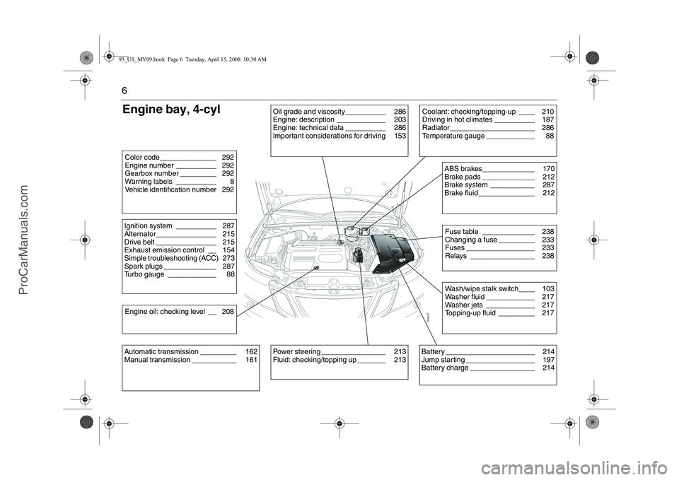 SAAB 9-3 2009  Owners Manual 6Engine bay, 4-cylColor code______________ 292
Engine number __________ 292
Gearbox number _________ 292
Warning labels __________ 8
Vehicle identification number 292Ignition system __________ 287
Alt
