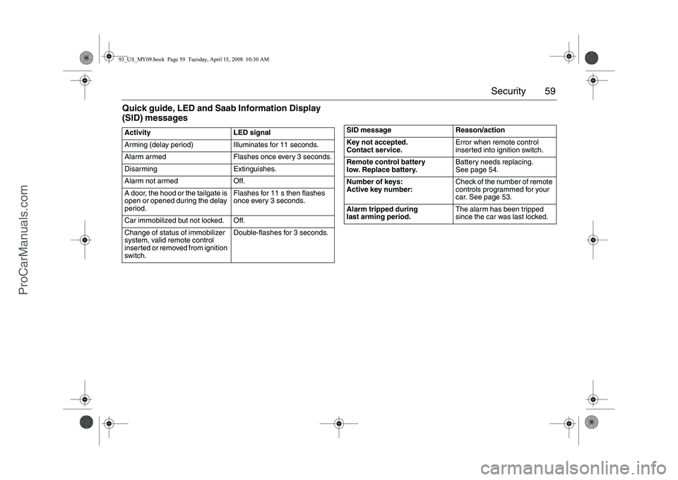 SAAB 9-3 2009  Owners Manual 59 Security
Quick guide, LED and Saab Information Display 
(SID) messagesActivity LED signal
Arming (delay period) Illuminates for 11 seconds.
Alarm armed Flashes once every 3 seconds.
Disarming Extin