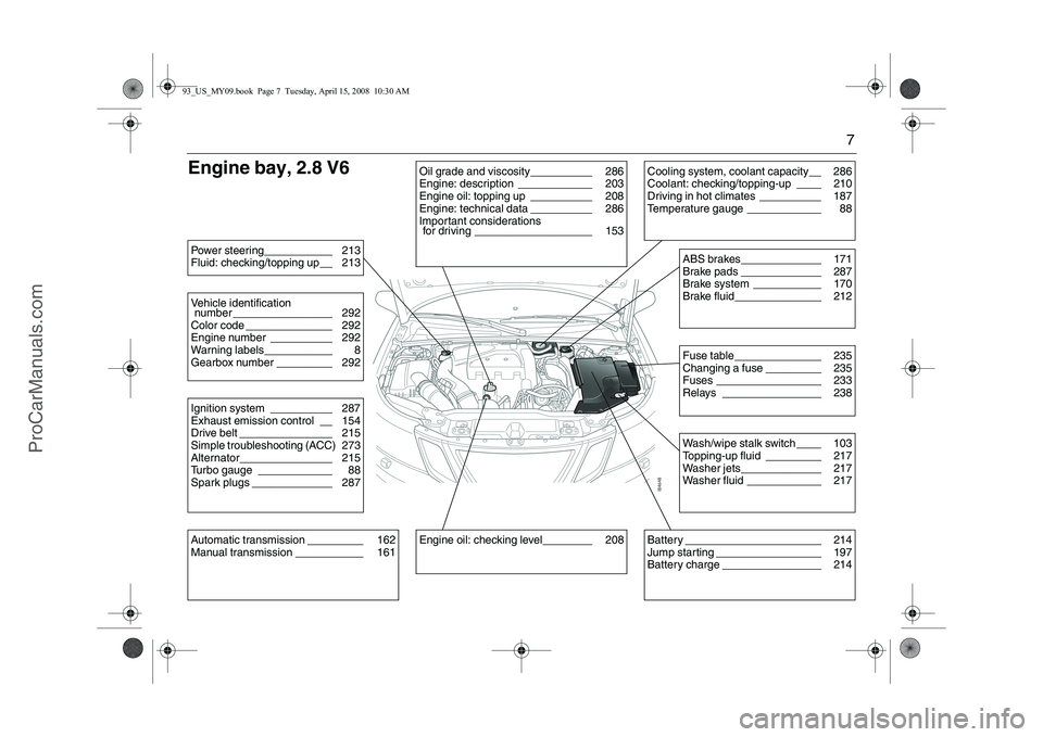 SAAB 9-3 2009  Owners Manual 7
Engine bay, 2.8 V6Power steering___________ 213
Fluid: checking/topping up__ 213Vehicle identification 
number ________________ 292
Color code ______________ 292
Engine number __________ 292
Warning