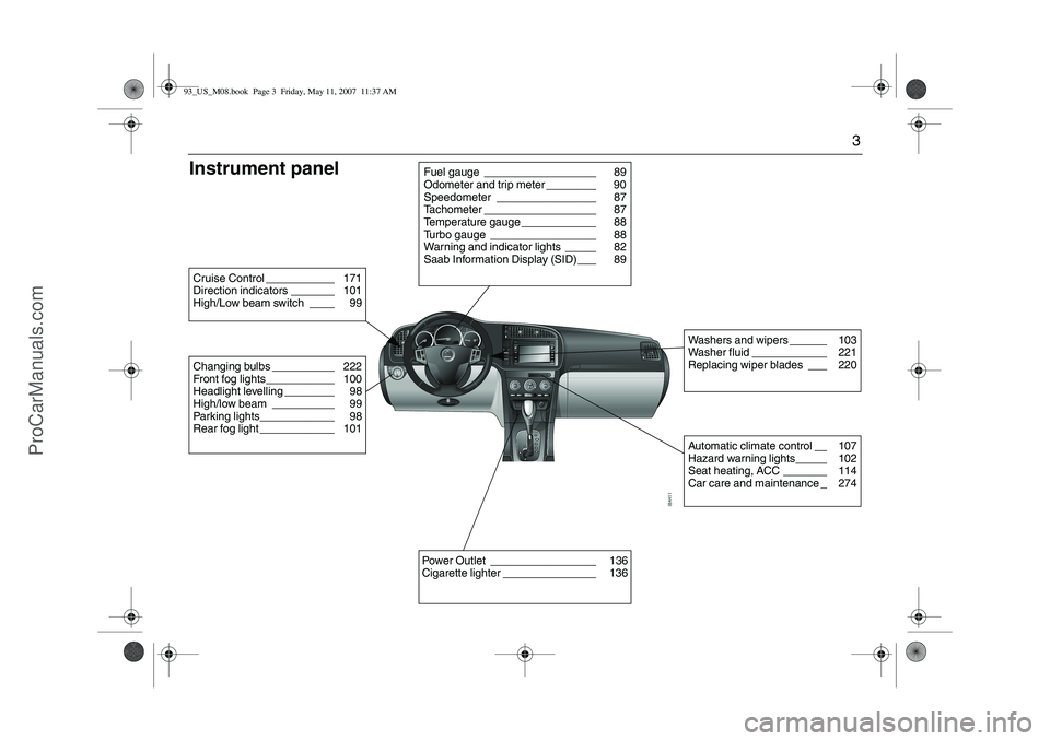 SAAB 9-3 2008  Owners Manual 3
Instrument panelChanging bulbs __________ 222
Front fog lights___________ 100
Headlight levelling ________ 98
High/low beam __________ 99
Parking lights____________ 98
Rear fog light ____________ 10