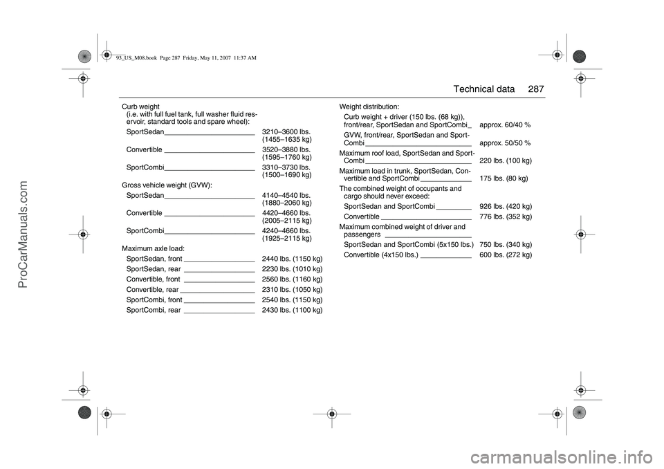 SAAB 9-3 2008 Owners Manual 287 Technical data
Curb weight
(i.e. with full fuel tank, full washer fluid res-
ervoir, standard tools and spare wheel):
SportSedan_______________________ 3210–3600 lbs.
(1455–1635 kg)
Convertibl SAAB 9-3 2008 Owners Manual 287 Technical data
Curb weight
(i.e. with full fuel tank, full washer fluid res-
ervoir, standard tools and spare wheel):
SportSedan_______________________ 3210–3600 lbs.
(1455–1635 kg)
Convertibl