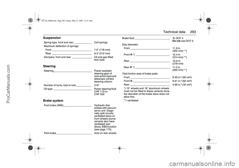 SAAB 9-3 2008 Owners Manual 293 Technical data
Suspension
Steering
Brake systemSpring type, front and rear_____________ Coil springs
Maximum deflection of springs:
Front ____________________________ 7.0 (178 mm)
Rear _________ SAAB 9-3 2008 Owners Manual 293 Technical data
Suspension
Steering
Brake systemSpring type, front and rear_____________ Coil springs
Maximum deflection of springs:
Front ____________________________ 7.0 (178 mm)
Rear _________