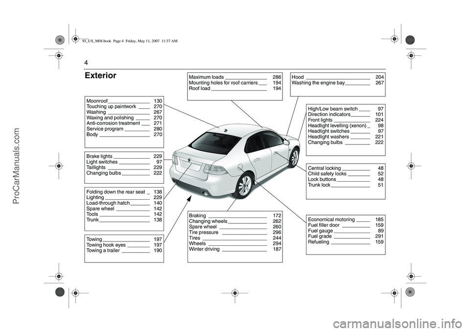 SAAB 9-3 2008  Owners Manual 4ExteriorMoonroof_______________ 130
Touching up paintwork ____ 270
Washing _______________ 267
Waxing and polishing _____ 270
Anti-corrosion treatment ___ 271
Service program _________ 280
Body _____