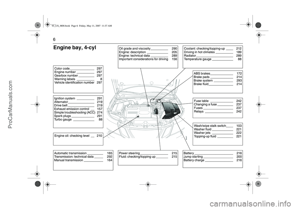 SAAB 9-3 2008  Owners Manual 6Engine bay, 4-cylColor code______________ 297
Engine number __________ 297
Gearbox number _________ 297
Warning labels __________ 8
Vehicle identification number 297Ignition system __________ 291
Alt