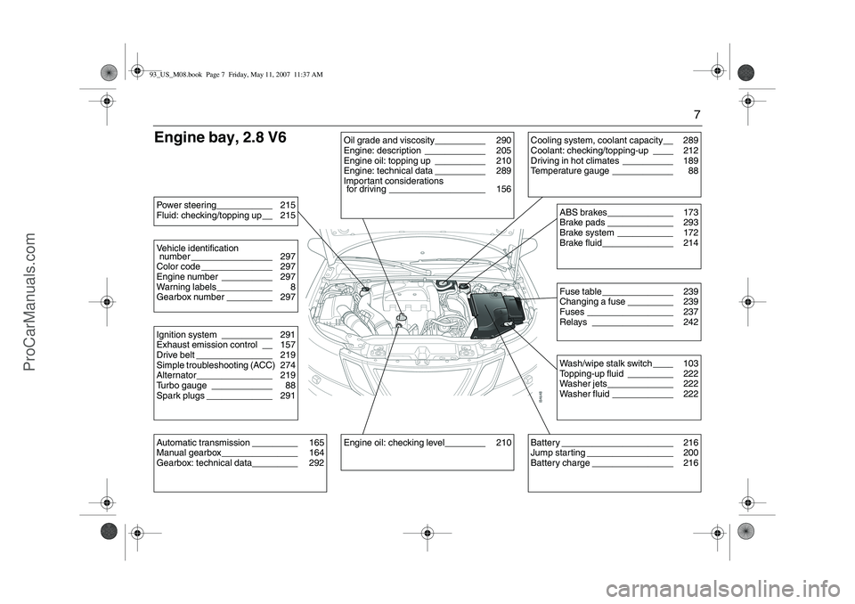 SAAB 9-3 2008  Owners Manual 7
Engine bay, 2.8 V6Power steering___________ 215
Fluid: checking/topping up__ 215Vehicle identification 
number ________________ 297
Color code ______________ 297
Engine number __________ 297
Warning