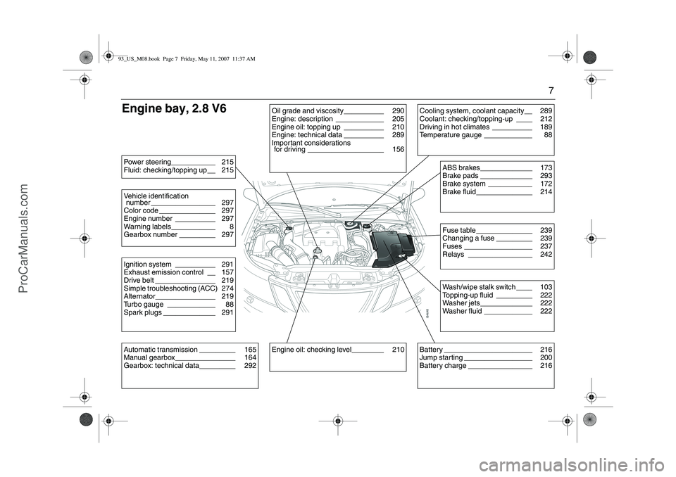SAAB 9-3 2008 Owners Manual 7
Engine bay, 2.8 V6Power steering___________ 215
Fluid: checking/topping up__ 215Vehicle identification
number ________________ 297
Color code ______________ 297
Engine number __________ 297
Warning SAAB 9-3 2008 Owners Manual 7
Engine bay, 2.8 V6Power steering___________ 215
Fluid: checking/topping up__ 215Vehicle identification
number ________________ 297
Color code ______________ 297
Engine number __________ 297
Warning