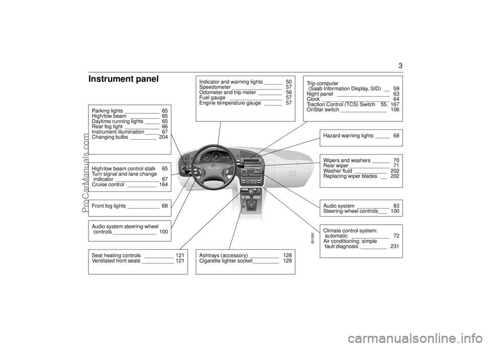 SAAB 9-5 2002  Owners Manual 3
Instrument panel 
IB1080
Indicator and warning lights  ______  50
Speedometer _________________  57
Odometer and trip meter  ________  56
Fuel gauge  __________________  57
Engine temperature gauge 