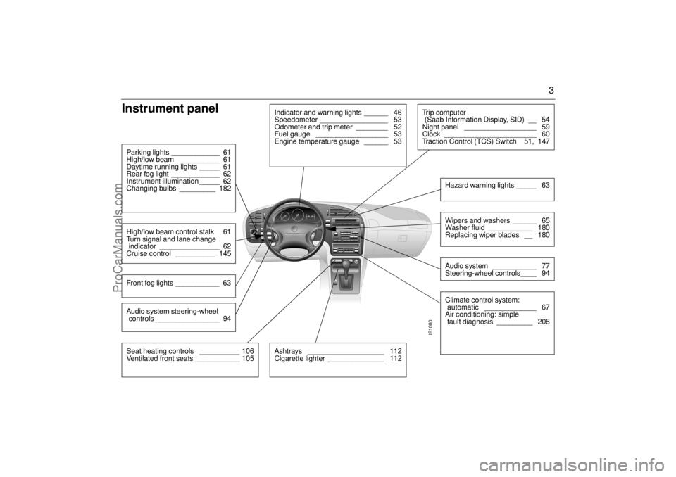 SAAB 9-5 2000  Owners Manual 3
Instrument panel 
IB1080
Indicator and warning lights  ______  46
Speedometer _________________  53
Odometer and trip meter  ________  52
Fuel gauge  __________________  53
Engine temperature gauge 