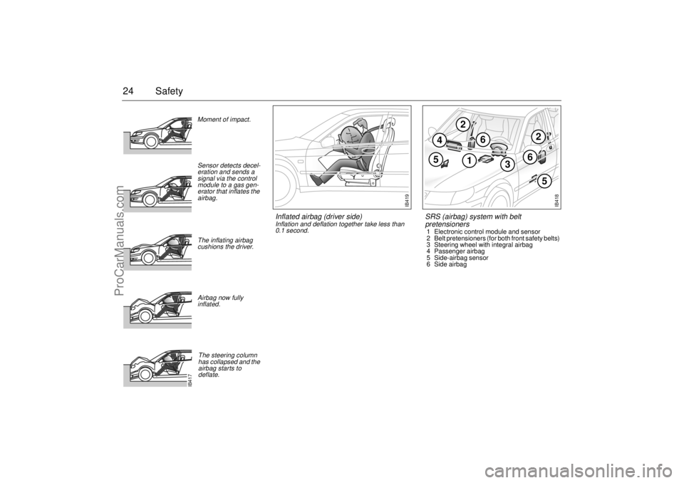 SAAB 9-5 2000 Owners Manual 24 Safety
IB417Moment of impact.
Sensor detects decel-
eration and sends a
signal via the control
module to a gas gen-
erator that inflates the
airbag.
The inflating airbag
cushions the driver. SAAB 9-5 2000 Owners Manual 24 Safety
IB417Moment of impact.
Sensor detects decel-
eration and sends a
signal via the control
module to a gas gen-
erator that inflates the
airbag.
The inflating airbag
cushions the driver.