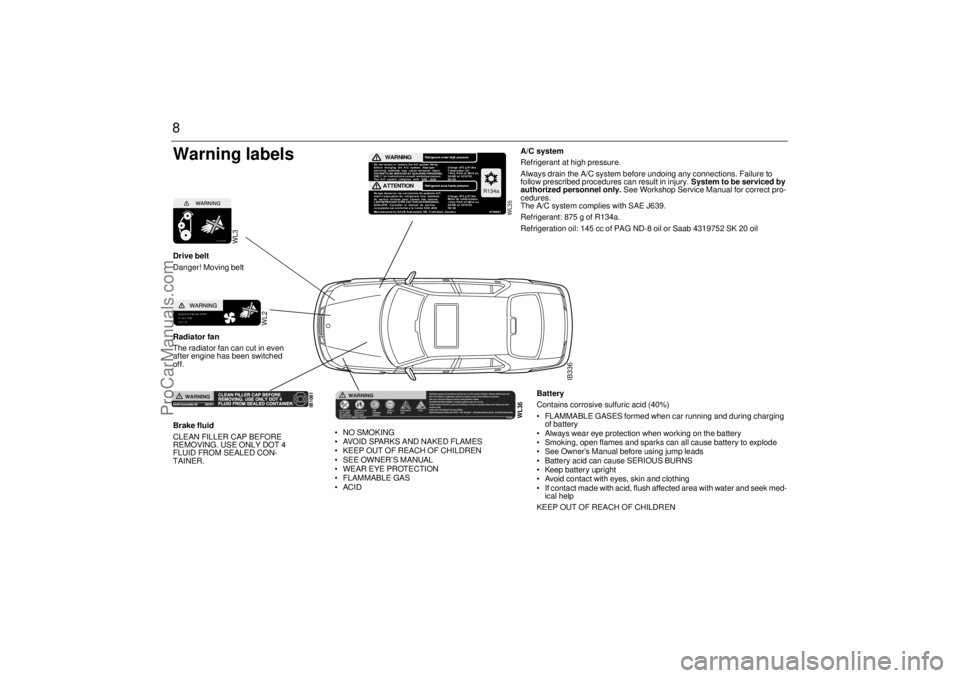 SAAB 9-5 2000  Owners Manual 8
Battery 
Contains corrosive sulfuric acid (40%) 
 FLAMMABLE GASES formed when car running and during charging 
of battery 
 Always wear eye protection when working on the battery 
 Smoking, open 