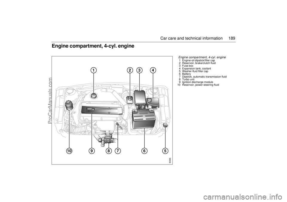SAAB 9-5 2001 Owners Manual 189 Car care and technical information
Engine compartment, 4-cyl. engine
8
7
9
10
6
2
4
3
5
IB488
1
Engine compartment, 4-cyl. engine 1 Engine-oil dipstick/filler cap
2 Reservoir, brake/clutch fluid SAAB 9-5 2001 Owners Manual 189 Car care and technical information
Engine compartment, 4-cyl. engine
8
7
9
10
6
2
4
3
5
IB488
1
Engine compartment, 4-cyl. engine 1 Engine-oil dipstick/filler cap
2 Reservoir, brake/clutch fluid