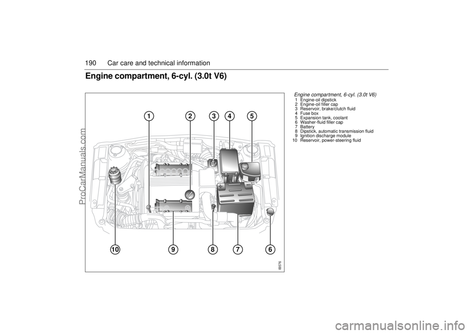 SAAB 9-5 2001 Owners Manual 190 Car care and technical informationEngine compartment, 6-cyl. (3.0t V6)
10
7
9
8
1
3
2
5
4
6
IB576
Engine compartment, 6-cyl. (3.0t V6) 1 Engine-oil dipstick
2 Engine-oil filler cap
3 Reservoir, SAAB 9-5 2001 Owners Manual 190 Car care and technical informationEngine compartment, 6-cyl. (3.0t V6)
10
7
9
8
1
3
2
5
4
6
IB576
Engine compartment, 6-cyl. (3.0t V6) 1 Engine-oil dipstick
2 Engine-oil filler cap
3 Reservoir,