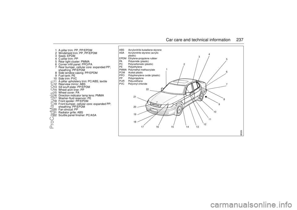 SAAB 9-5 2001 Owners Manual 237 Car care and technical information
1 A-pillar trim: PP, PP/EPDM
2 Windshield trim: PP, PP/EPDM
3 Seals: EPDM
4 C-pillar trim: PP
5 Rear light cluster: PMMA
6 Corner infill panel: PPO/PA
7 Re SAAB 9-5 2001 Owners Manual 237 Car care and technical information
1 A-pillar trim: PP, PP/EPDM
2 Windshield trim: PP, PP/EPDM
3 Seals: EPDM
4 C-pillar trim: PP
5 Rear light cluster: PMMA
6 Corner infill panel: PPO/PA
7 Re