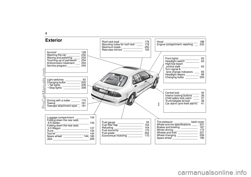 SAAB 9-5 2001 Owners Manual 4Exterior
IB580
Roof-rack load _______________ 176
Mounting holes for roof rack ____ 176
Maximum loads ______________ 250
Rearview mirrors _____________ 125
Hood ______________________ 188
E SAAB 9-5 2001 Owners Manual 4Exterior
IB580
Roof-rack load _______________ 176
Mounting holes for roof rack ____ 176
Maximum loads ______________ 250
Rearview mirrors _____________ 125
Hood ______________________ 188
E
