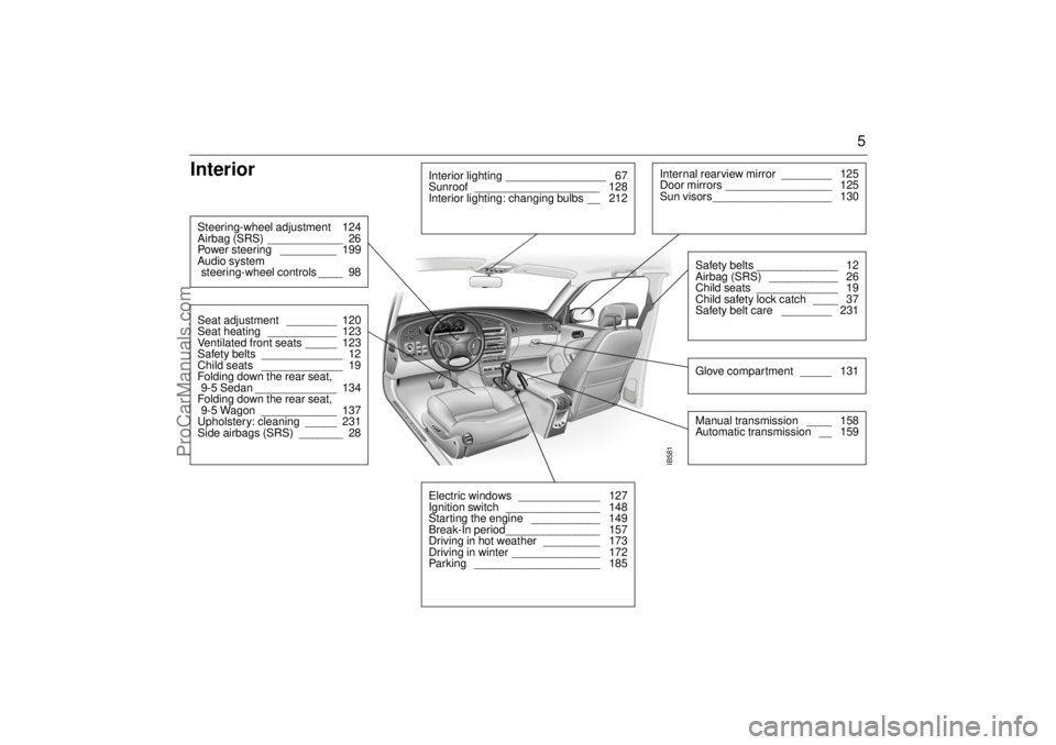 SAAB 9-5 2001 Owners Manual 5
Interior
IB581Internal rearview mirror ________ 125
Door mirrors _________________ 125
Sun visors___________________ 130
Safety belts _____________ 12
Airbag (SRS) ___________ 26
Child seats SAAB 9-5 2001 Owners Manual 5
Interior
IB581Internal rearview mirror ________ 125
Door mirrors _________________ 125
Sun visors___________________ 130
Safety belts _____________ 12
Airbag (SRS) ___________ 26
Child seats