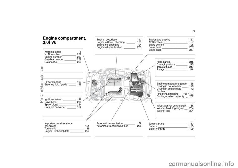 SAAB 9-5 2001 Owners Manual 7
Engine compartment,
3.0t V6
IB585
Warning labels ___________ 8
V.I.N. number __________ 259
Engine number _________ 259
Gearbox number ________ 259
Color code _____________ 259Ignition sys SAAB 9-5 2001 Owners Manual 7
Engine compartment,
3.0t V6
IB585
Warning labels ___________ 8
V.I.N. number __________ 259
Engine number _________ 259
Gearbox number ________ 259
Color code _____________ 259Ignition sys