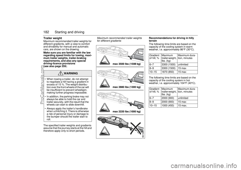 SAAB 9-5 2003  Owners Manual 182 Starting and drivingTrailer weightMaximum recommended trailer weights for 
different gradients, with a view to comfort 
and drivability for manual and automatic 
cars, are shown on the drawing. 
M