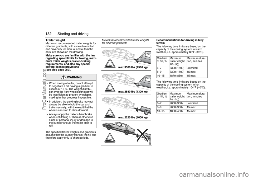 SAAB 9-5 2003 Owners Manual 182 Starting and drivingTrailer weightMaximum recommended trailer weights for
different gradients, with a view to comfort
and drivability for manual and automatic
cars, are shown on the drawing.
M SAAB 9-5 2003 Owners Manual 182 Starting and drivingTrailer weightMaximum recommended trailer weights for
different gradients, with a view to comfort
and drivability for manual and automatic
cars, are shown on the drawing.
M