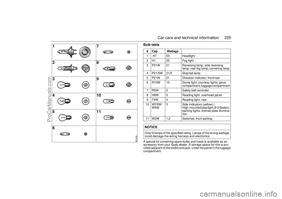 SAAB 9-5 2003 Owners Manual 225 Car care and technical information
Bulb tableA special kit containing spare bulbs and fuses is available as an
accessory from your Saab dealer. A storage space for this is pro-
vided adjacent to SAAB 9-5 2003 Owners Manual 225 Car care and technical information
Bulb tableA special kit containing spare bulbs and fuses is available as an
accessory from your Saab dealer. A storage space for this is pro-
vided adjacent to