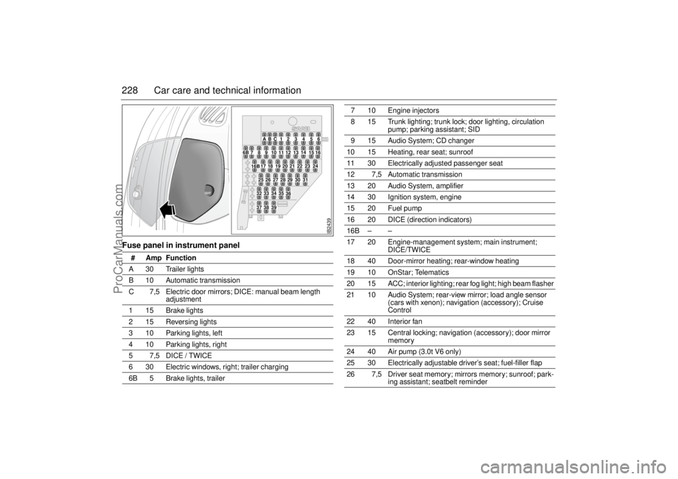SAAB 9-5 2003 Owners Manual 228 Car care and technical informationFuse panel in instrument panel
# Amp Function
A 30 Trailer lights
B 10 Automatic transmission
C 7,5 Electric door mirrors; DICE: manual beam length
adjustmen SAAB 9-5 2003 Owners Manual 228 Car care and technical informationFuse panel in instrument panel
# Amp Function
A 30 Trailer lights
B 10 Automatic transmission
C 7,5 Electric door mirrors; DICE: manual beam length
adjustmen