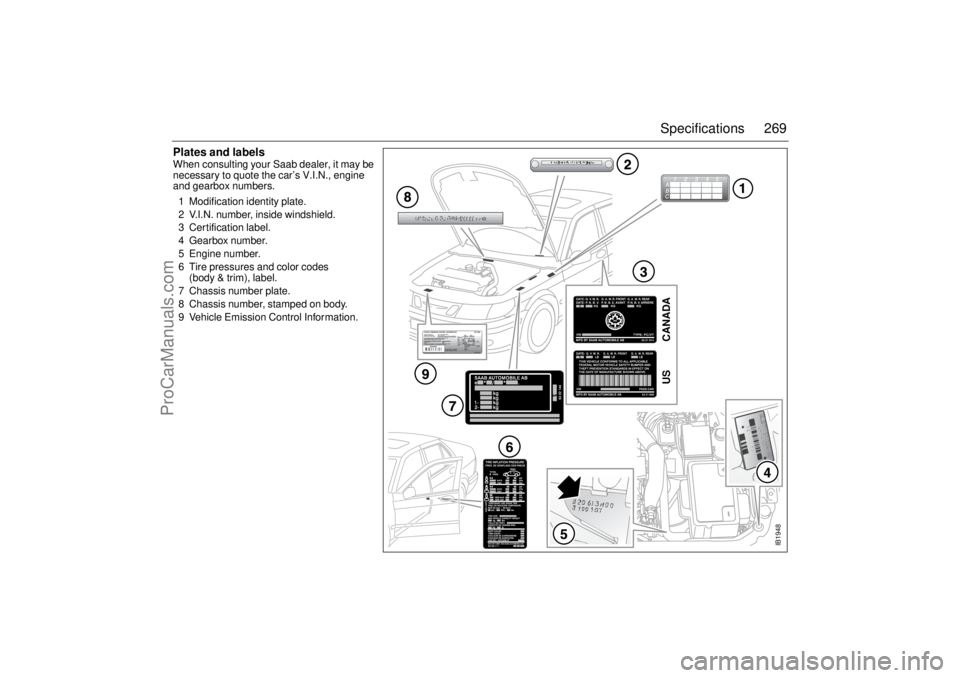 SAAB 9-5 2003 Owners Manual 269 Specifications
Plates and labels When consulting your Saab dealer, it may be
necessary to quote the car’s V.I.N., engine
and gearbox numbers.
1 Modification identity plate.
2 V.I.N. number, SAAB 9-5 2003 Owners Manual 269 Specifications
Plates and labels When consulting your Saab dealer, it may be
necessary to quote the car’s V.I.N., engine
and gearbox numbers.
1 Modification identity plate.
2 V.I.N. number,