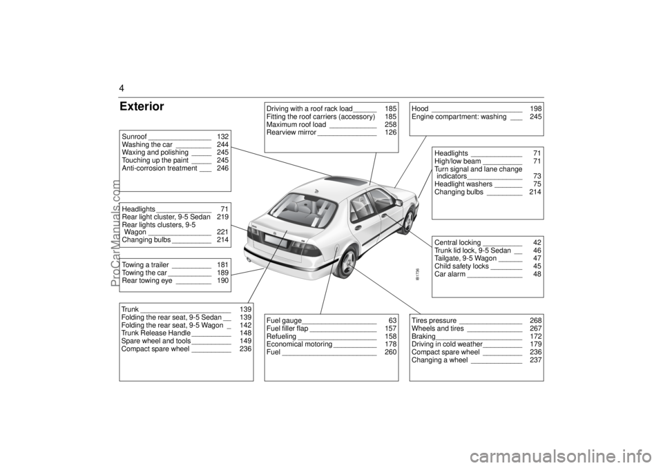 SAAB 9-5 2003 Owners Manual 4Exterior
IB1736
Driving with a roof rack load______ 185
Fitting the roof carriers (accessory) 185
Maximum roof load ____________ 258
Rearview mirror _______________ 126
Hood ____________________ SAAB 9-5 2003 Owners Manual 4Exterior
IB1736
Driving with a roof rack load______ 185
Fitting the roof carriers (accessory) 185
Maximum roof load ____________ 258
Rearview mirror _______________ 126
Hood ____________________