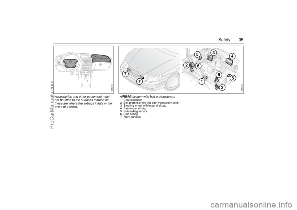 SAAB 9-5 2003 Owners Guide 35 Safety
IB1742
5
1
4
2
6
3
2
6
7
7
5
AIRBAG system with belt pretensioners 1 Central sensor
2 Belt pretensioners (for both front safety belts) 
3 Steering wheel with integral airbag 
4 Passenger air