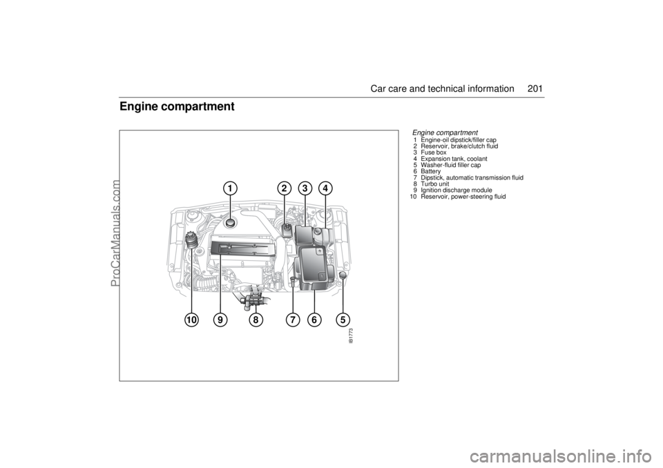 SAAB 9-5 2004 Owners Manual 201 Car care and technical information
Engine compartment
10
9
6
7
8
1
2
4
3
5
IB1773
Engine compartment1 Engine-oil dipstick/filler cap
2 Reservoir, brake/clutch fluid
3 Fuse box
4 Expansion tank, SAAB 9-5 2004 Owners Manual 201 Car care and technical information
Engine compartment
10
9
6
7
8
1
2
4
3
5
IB1773
Engine compartment1 Engine-oil dipstick/filler cap
2 Reservoir, brake/clutch fluid
3 Fuse box
4 Expansion tank,