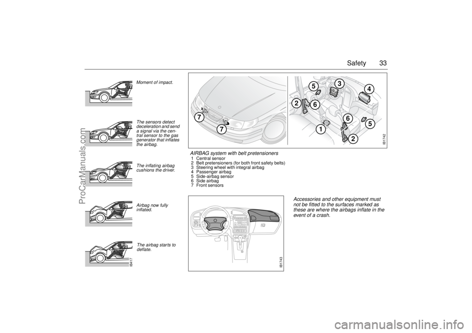 SAAB 9-5 2004 Owners Guide 33 Safety
IB1742
5
1
4
2
6
3
2
6
7
7
5
AIRBAG system with belt pretensioners 1 Central sensor
2 Belt pretensioners (for both front safety belts)
3 Steering wheel with integral airbag
4 Passenger air SAAB 9-5 2004 Owners Guide 33 Safety
IB1742
5
1
4
2
6
3
2
6
7
7
5
AIRBAG system with belt pretensioners 1 Central sensor
2 Belt pretensioners (for both front safety belts)
3 Steering wheel with integral airbag
4 Passenger air