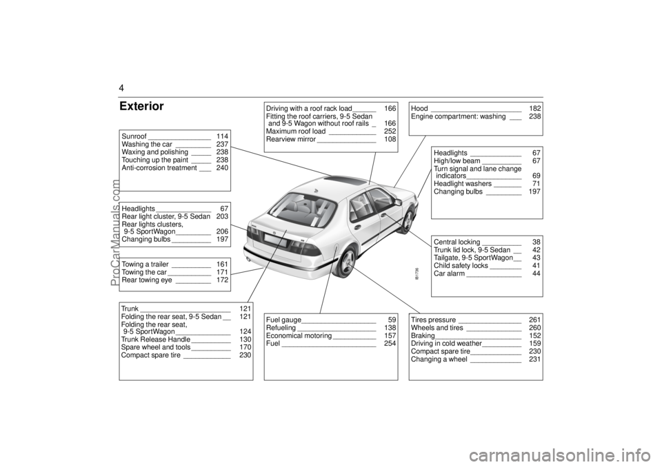 SAAB 9-5 2005 Owners Manual 4Exterior
IB1736
Driving with a roof rack load______ 166
Fitting the roof carriers, 9-5 Sedan
and 9-5 Wagon without roof rails _ 166
Maximum roof load ____________ 252
Rearview mirror ______________ SAAB 9-5 2005 Owners Manual 4Exterior
IB1736
Driving with a roof rack load______ 166
Fitting the roof carriers, 9-5 Sedan
and 9-5 Wagon without roof rails _ 166
Maximum roof load ____________ 252
Rearview mirror ______________