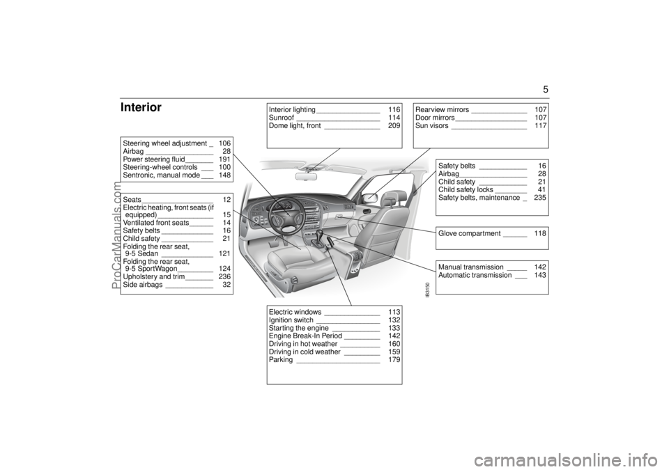 SAAB 9-5 2005 Owners Manual 5
Interior
IB3150
Rearview mirrors ______________ 107
Door mirrors __________________ 107
Sun visors ___________________ 117
Safety belts ____________ 16
Airbag_________________ 28
Child safety _____ SAAB 9-5 2005 Owners Manual 5
Interior
IB3150
Rearview mirrors ______________ 107
Door mirrors __________________ 107
Sun visors ___________________ 117
Safety belts ____________ 16
Airbag_________________ 28
Child safety _____
