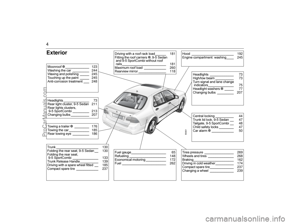 SAAB 9-5 2006  Owners Manual 4Exterior 
IB3831
	0


	
	 

 181


	
			/
,+- 


,+-
	#

	

	
  181
12
	

  260
