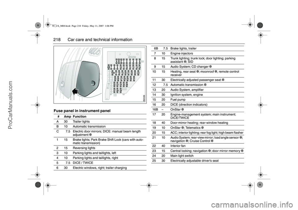 SAAB 9-5 2008  Owners Manual 218 Car care and technical informationFuse panel in instrument panel
# Amp Function 
A 30 Trailer lights 
B 10 Automatic transmission 
C  7.5 Electric door mirrors; DICE: manual beam length 
adjustmen