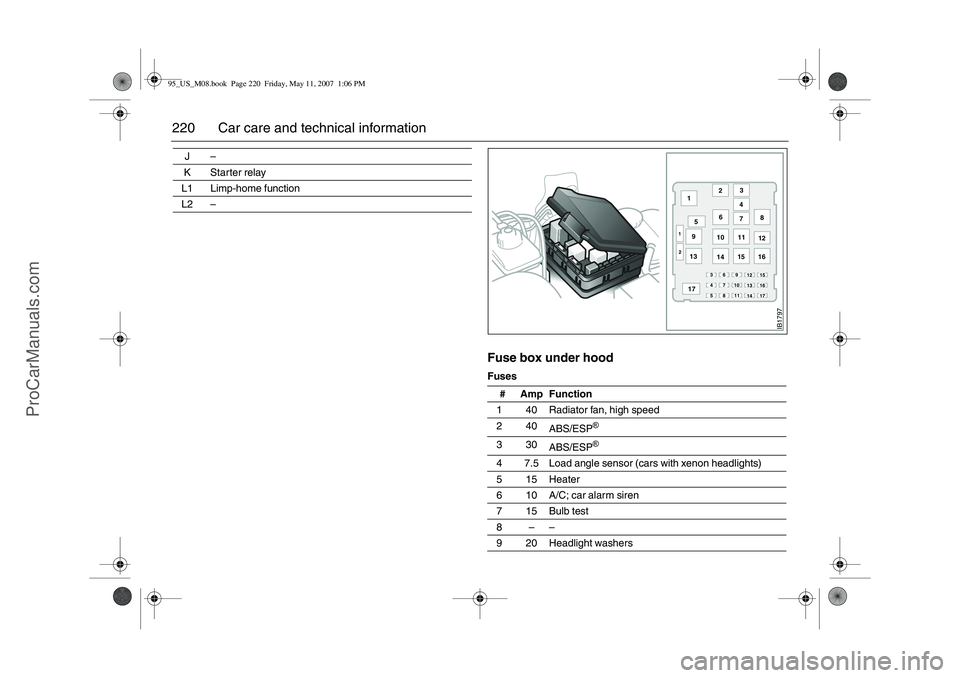 SAAB 9-5 2008 Owners Manual 220 Car care and technical information
Fuse box under hoodFuses J–
KStarter relay
L1 Limp-home function
L2–
# Amp Function
1 40 Radiator fan, high speed
240
ABS/ESP
®
330
ABS/ESP
®
4 7.5 Load a SAAB 9-5 2008 Owners Manual 220 Car care and technical information
Fuse box under hoodFuses J–
KStarter relay
L1 Limp-home function
L2–
# Amp Function
1 40 Radiator fan, high speed
240
ABS/ESP
®
330
ABS/ESP
®
4 7.5 Load a