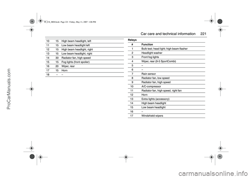 SAAB 9-5 2008 Owners Manual 221 Car care and technical information
Relays
10 15 High beam headlight, left
11 15 Low beam headlight left
12 15 High beam headlight, right
13 15 Low beam headlight, right
14 30 Radiator fan, high SAAB 9-5 2008 Owners Manual 221 Car care and technical information
Relays
10 15 High beam headlight, left
11 15 Low beam headlight left
12 15 High beam headlight, right
13 15 Low beam headlight, right
14 30 Radiator fan, high