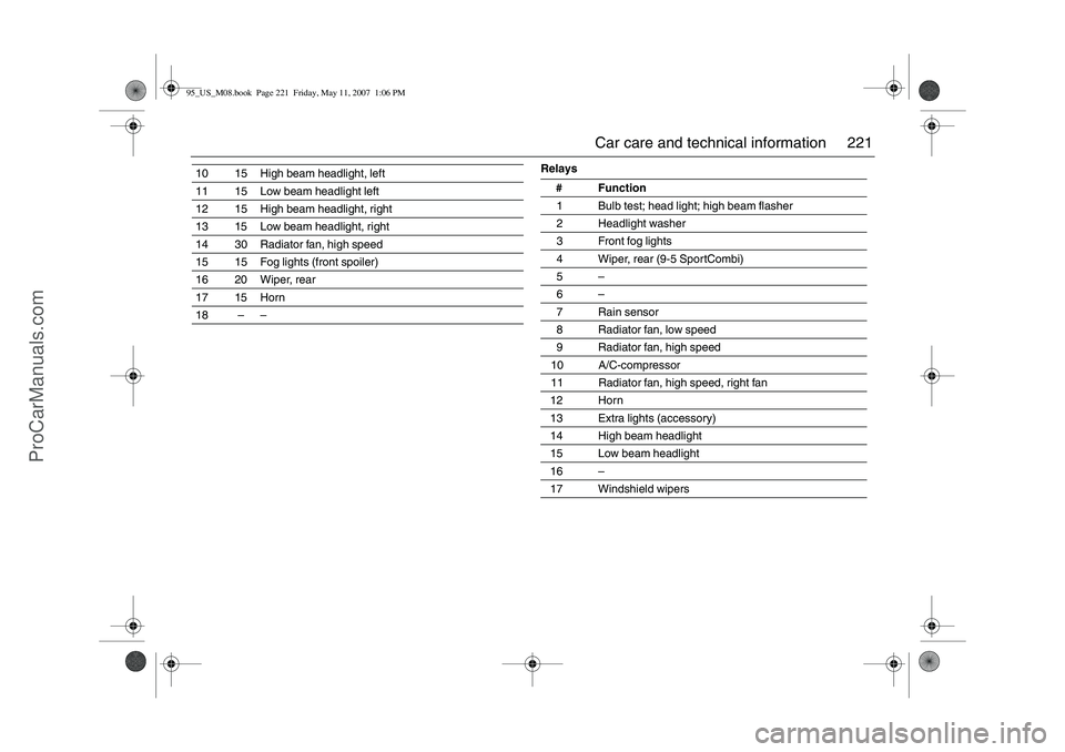 SAAB 9-5 2008  Owners Manual 221 Car care and technical information
Relays
10 15 High beam headlight, left 
11 15 Low beam headlight left 
12 15 High beam headlight, right
13 15 Low beam headlight, right
14 30 Radiator fan, high 