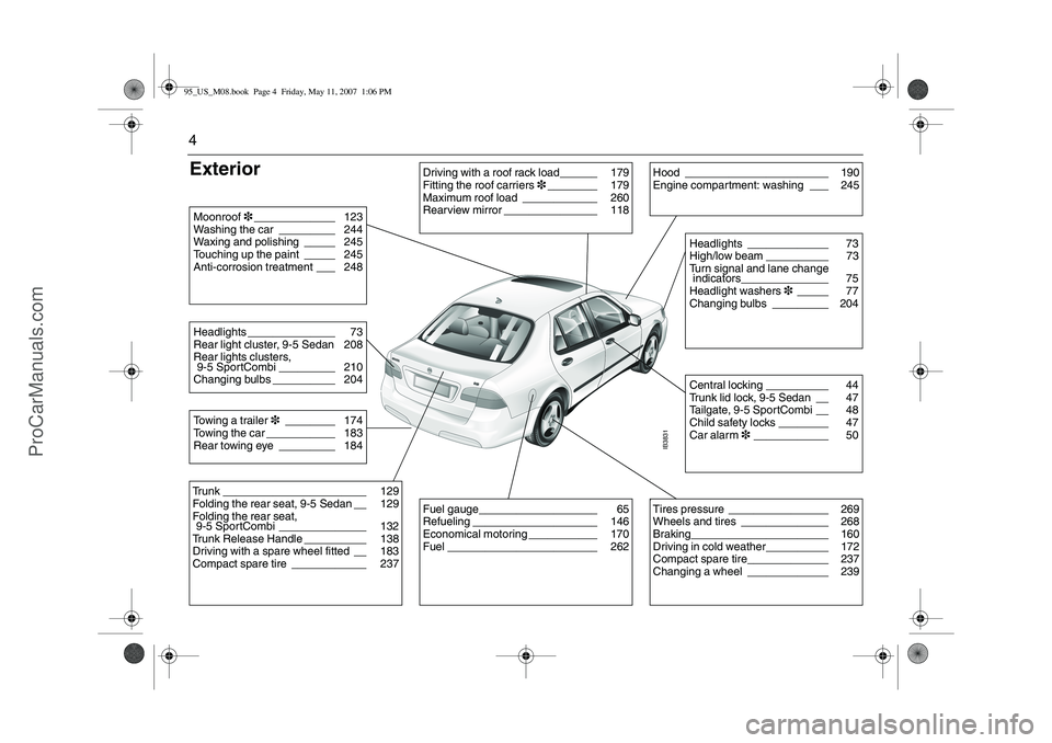SAAB 9-5 2008  Owners Manual 4Exterior 
IB3831
Driving with a roof rack load______  179
Fitting the roof carriers3________  179
Maximum roof load ____________  260
Rearview mirror _______________  118
Hood _______________________
